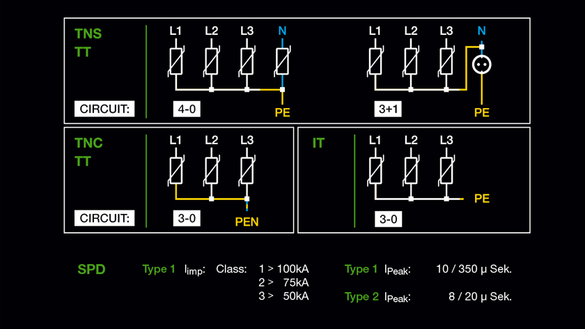 Example of the Gossen Metrawatt Profitest MF UI/UX Design