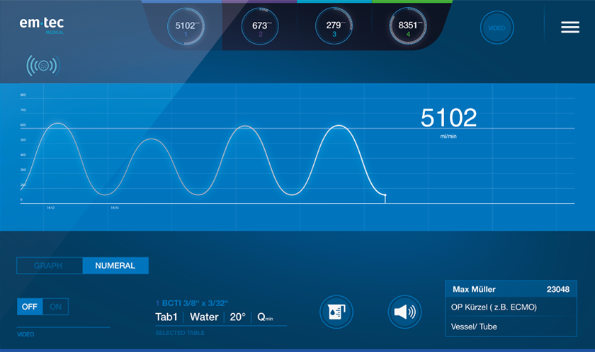 Screen of the emetic Qonos Interface