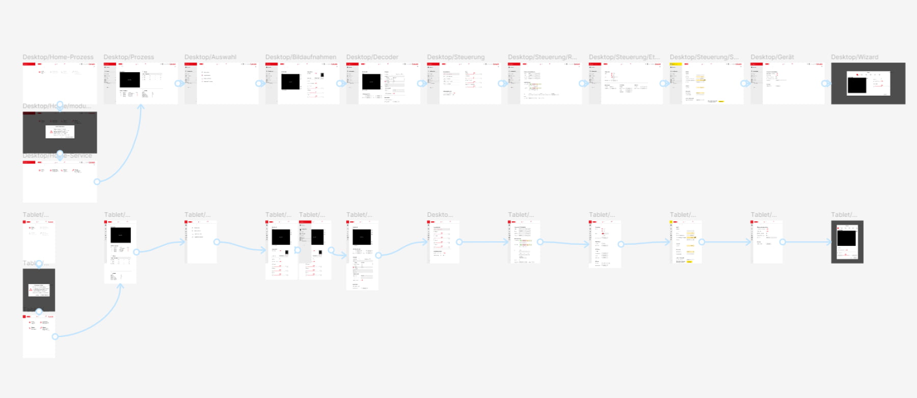 User Iterface Design Flow